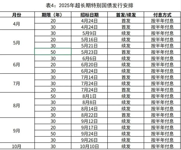 炒股网站 1.3万亿元超长期特别国债，今起发行！