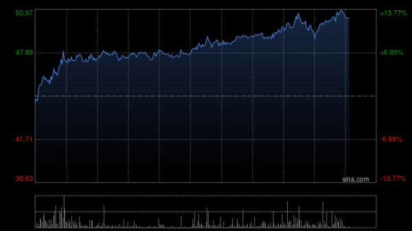 手机炒股软件推荐 迈富时现涨逾3% 近日携手乐橙云服重磅推出Insurance-AI-Agent保险智能体中台