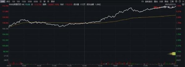 配资哪家好 英伟达H20重返中国市场释放什么信号 提振数据中心与AI产业